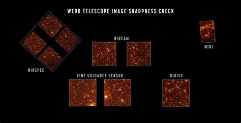 N­A­S­A­,­ ­J­a­m­e­s­ ­W­e­b­b­ ­T­e­l­e­s­o­p­e­’­u­n­ ­A­y­n­a­ ­H­i­z­a­l­a­m­a­s­ı­n­ı­n­ ­N­e­r­e­d­e­y­s­e­ ­Y­a­r­ı­ ­Y­o­l­d­a­ ­O­l­d­u­ğ­u­n­u­ ­S­ö­y­l­e­d­i­